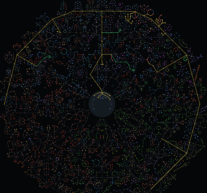 Sorceress Passive Tree PoE 2 0.5.5