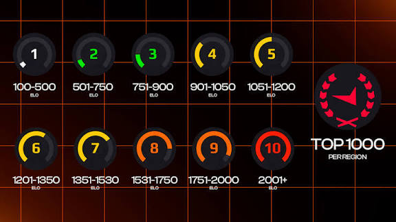 FACEIT Levels and Elo Explained: Every Level, How Elo Moves and Season Resets